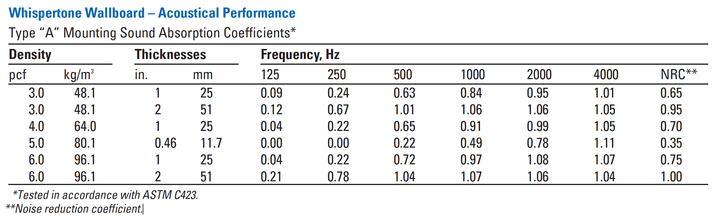 Load image into Gallery viewer, Custom Acoustic Art Panels